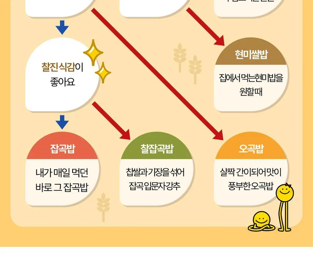 햇반 발아현미밥 작은공기 130G*36개 [1박스] 상세페이지 18